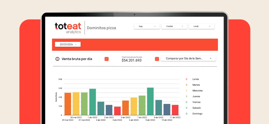 imagen de producto con reporteria de Toteat
